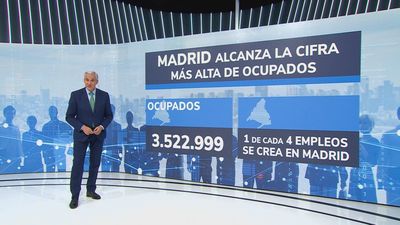 Uno de cada cuatro nuevos empleos de junio se creó en la Comunidad de Madrid