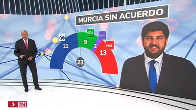 Vox da como fallida la investidura de Miras en Murcia