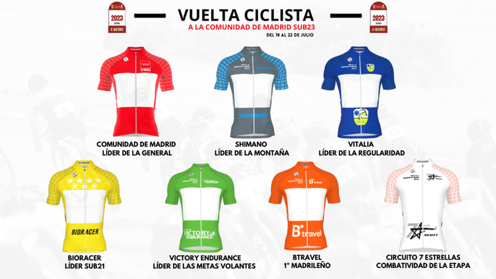 Equipos participantes / FMCICLISMO