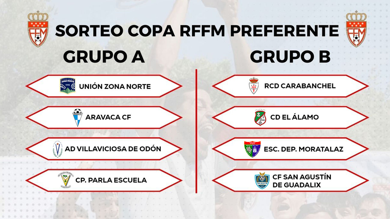 Copa RFFM de Preferente Aficionados