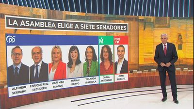 Elegidos los siete senadores por designación autonómica de Madrid