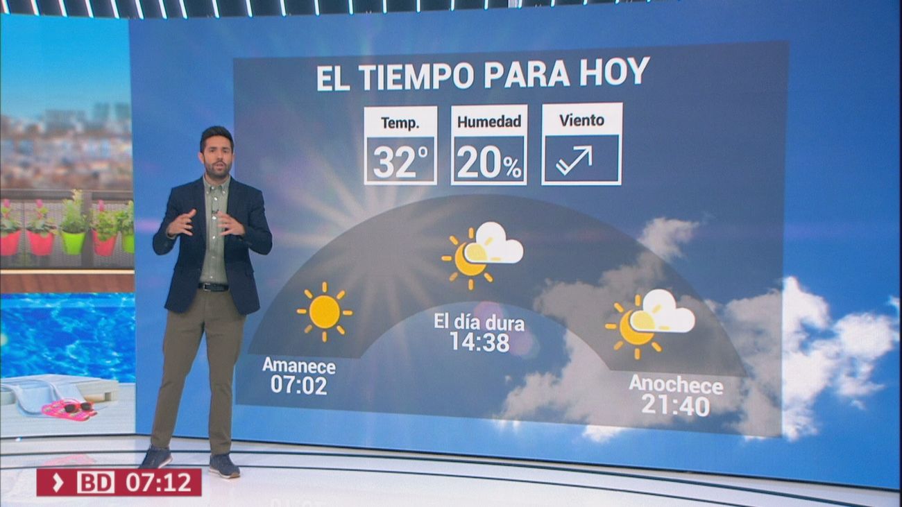 El tiempo en Madrid este viernes: Siguen bajando las máximas