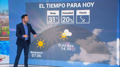 El tiempo para este martes: Se suavizan las temperaturas, entorno a los 30 grados