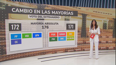 El PP asegura que Feijóo podría gobernar con 172 votos tras el voto del CERA