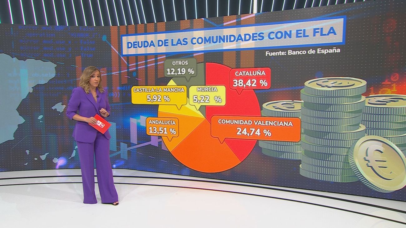 "Urgente" y polémica reforma de la financiación autonómica si Sánchez es investido