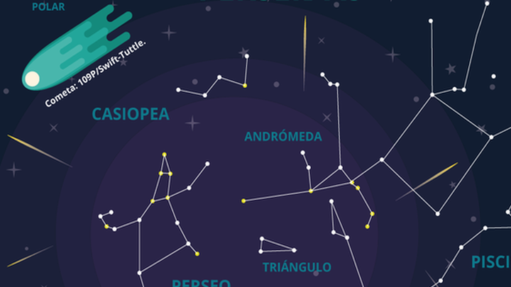 Es la Tierra la que produce la 'lluvia de estrellas' al atravesar la 'nube de restos' de un cometa / Astroaficion