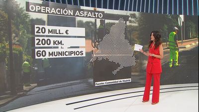 20 millones para asfaltar 200 kilómetros de carreteras madrileñas