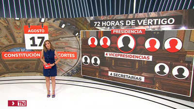 Las claves de la constitución de las nuevas Cortes