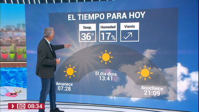 El tiempo en Madrid este jueves: Cielos poco nubosos y máximas de 37 grados