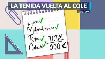 La vuelta al cole más cara, claves para ahorrar en material
