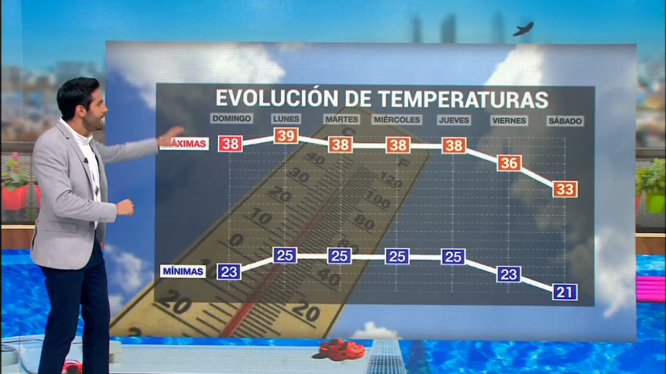 Aviso naranja este lunes en la Comunidad de Madrid por temperaturas de 41 grados