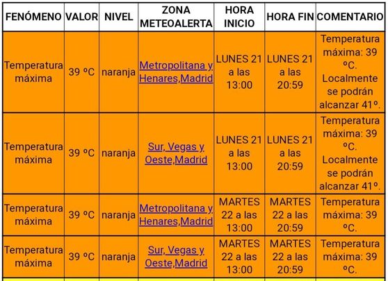 Avisos por calor / TELEMADRID