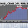El euríbor cae en agosto por primera vez en año y medio