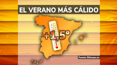 El verano más cálido, 552 récords de temperatura en España