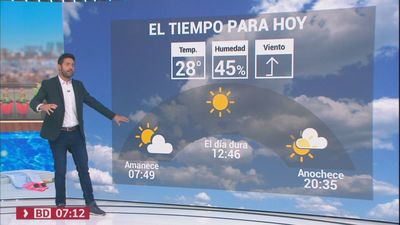 El tiempo en Madrid este viernes: Cielos cubiertos por la tarde con posibilidad de chubascos