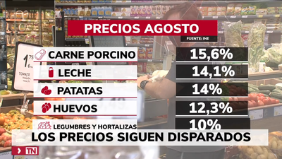 La inflación se acelera en agosto hasta el 2,6%