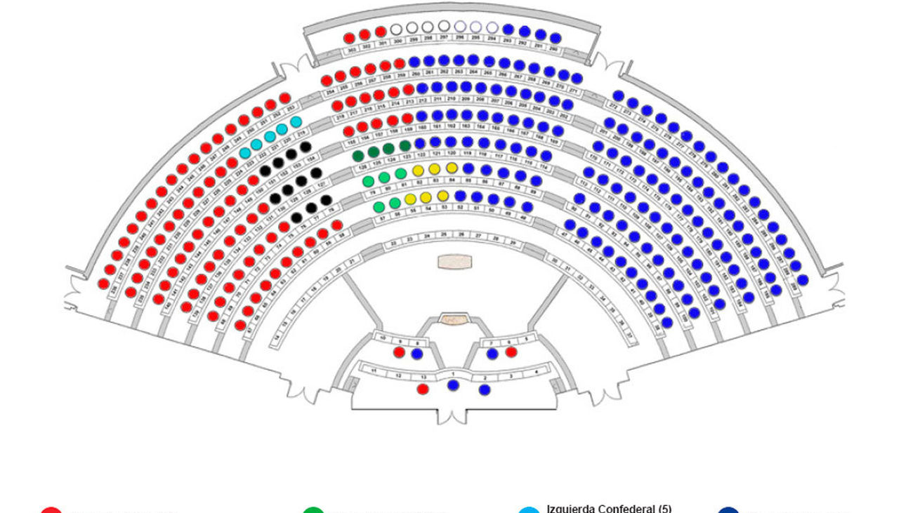 Bildu y ERC ocuparán los escaños situados a la espalda del utilizado por Sánchez en el Senado
