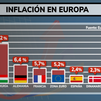 La inflación en la Eurozona baja en agosto al 5,2%, 2,8 puntos más que en España