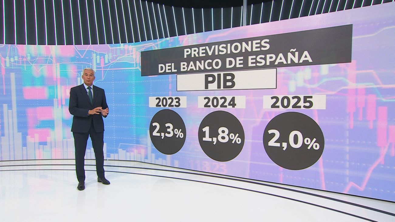 El Banco de España revisa las previsiones de crecimiento y avisa de riesgos inflacionistas