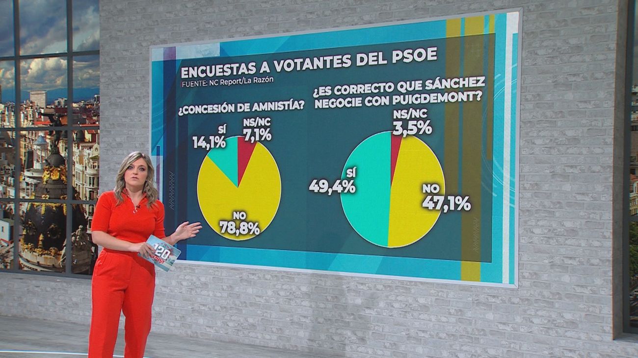 120 minutos 25.09.2023 (parte 1)