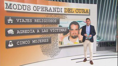 Así actuaba Fran, el cura detenido en Málaga por abusos sexuales