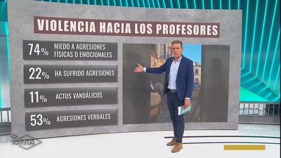 Defensora del Profesor: “El maestro no suele querer denunciar, y son situaciones que les desbordan”