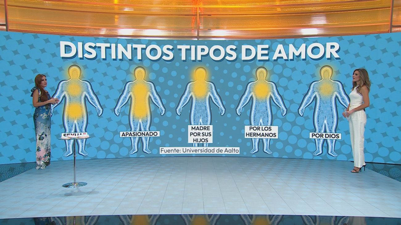 ¿Dónde y cómo sentimos diferentes tipos de amor?