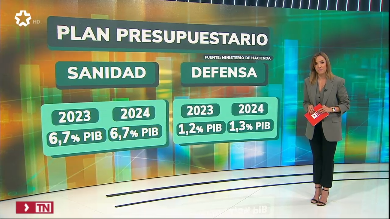 El Plan Presupuestario para 2024 congela el gasto en Educación y en Sanidad
