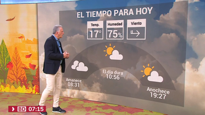 Viernes nuboso con lluvias débiles por la tarde en Madrid