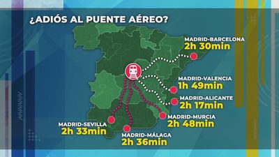 ¿Adiós al puente aéreo en España? Estas son las rutas afectadas por la posible reducción de los vuelos cortos