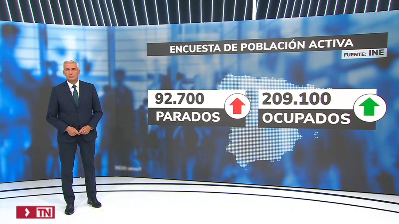 El paro sube al 11,8% en el tercer trimestre por el aumento de la población activa