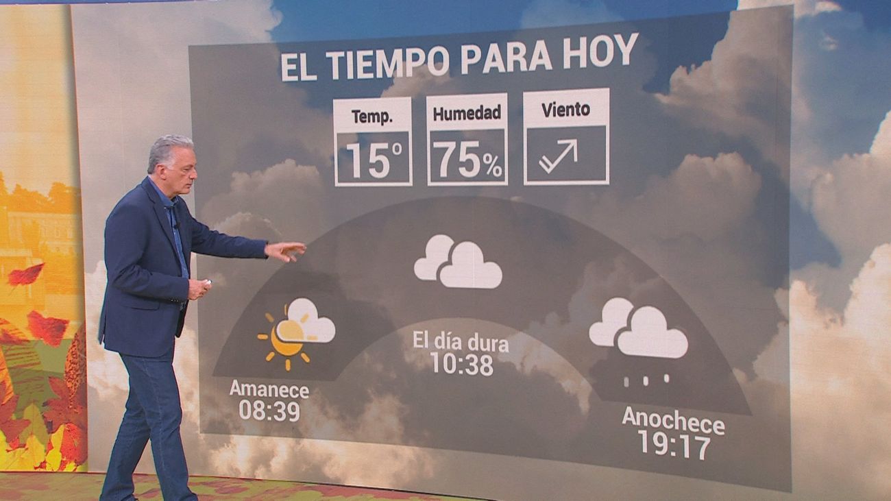 Viernes nuboso con temperaturas en descenso en Madrid