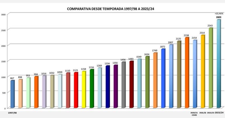 Comparativa del baloncesto madrileño / FBM