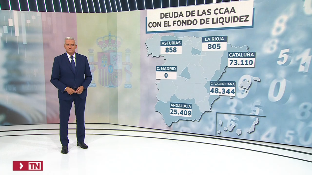 Madrid, la única Comunidad de régimen común que no podrá beneficiarse de la condonación del FLA