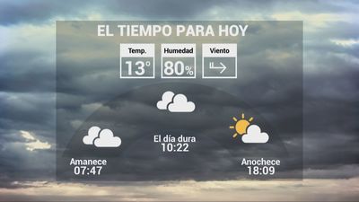 El tiempo en Madrid este viernes: Máximas en descenso y rachas de viento muy fuertes en la Sierra