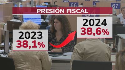 La presión fiscal en España crecerá medio punto, hasta el 38,6%, en 2024