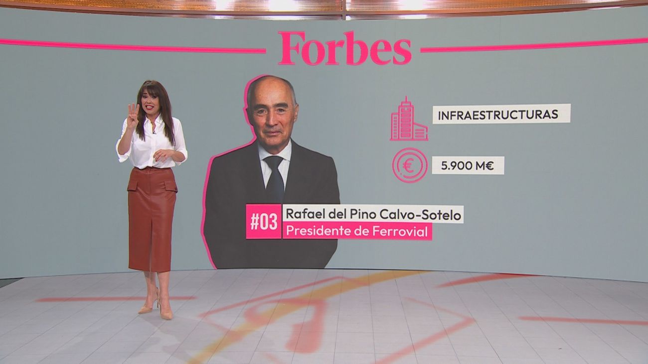 Estos son los madrileños más ricos según la lista Forbes