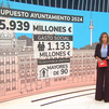 Las cuentas de Madrid: 5.393 millones de presupuesto, casi 2.000 de deuda viva