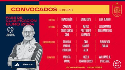 Riquelme, Grimaldo, Aleix García y Remiro, grandes novedades en la lista de De la Fuent