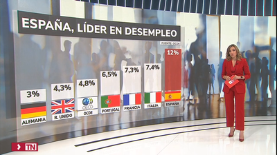 España sigue siendo el país con más desempleo en la OCDE