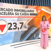 La compraventa de viviendas acelera su caída en septiembre al 23,7% y suma ocho meses de retrocesos