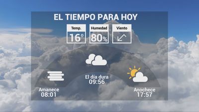 El tiempo en Madrid este viernes: nieblas matinales y temperaturas agradables