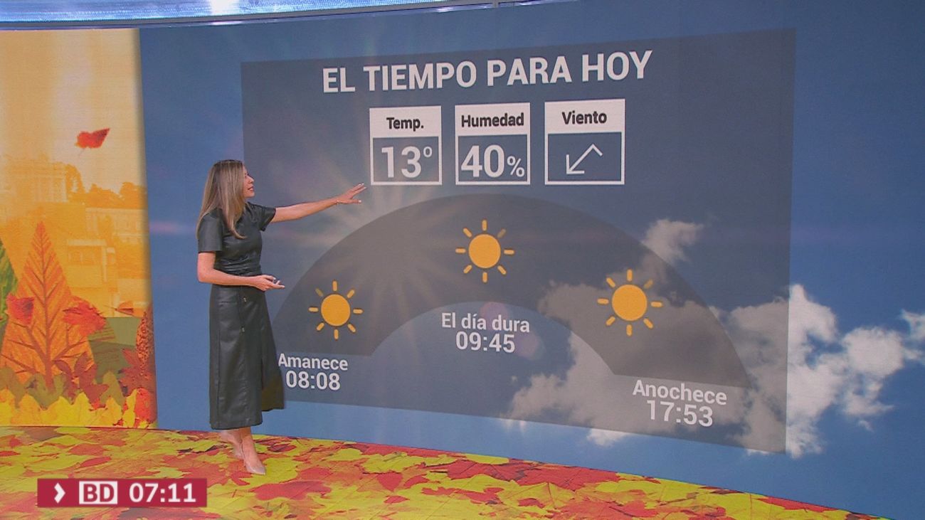 El tiempo en Madrid este jueves: heladas matinales y cielos despejados