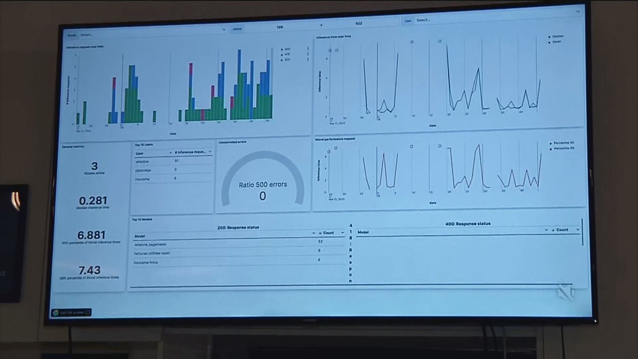 Madrid es líder nacional de startups tecnológicas