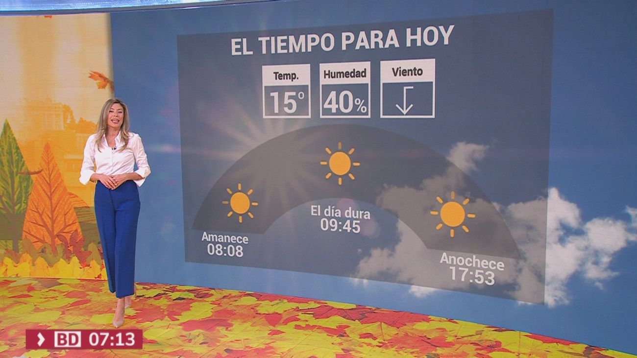 El tiempo en Madrid este viernes: sol y máximas en aumento