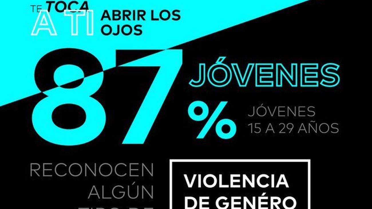9 de cada 10 jóvenes reconocen alguna situación de violencia contra la mujer en su entorno