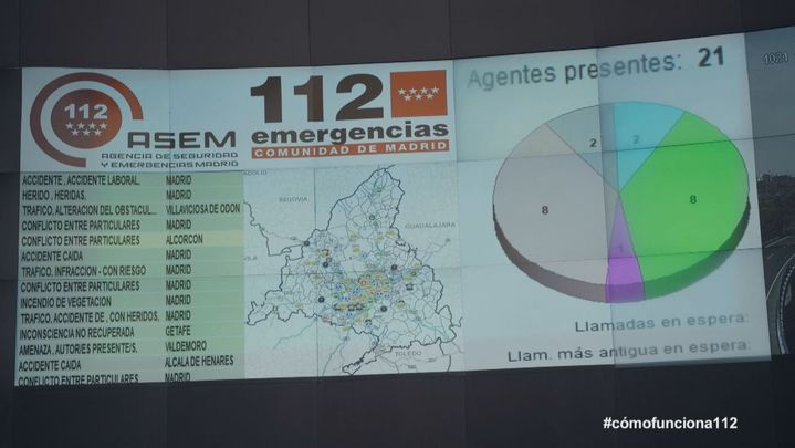 Centro de llamadas de Emergencia 112 / TeleMadrid