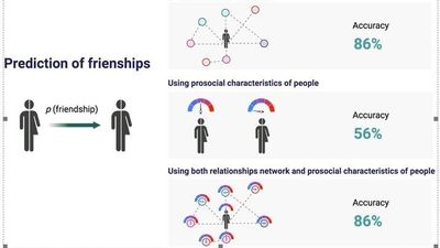 Los amigos del 'insti' no te eligen por tu personalidad