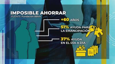 Cada vez dejamos menos herencia y los padres ayudan más a sus hijos a llegar a fin de mes