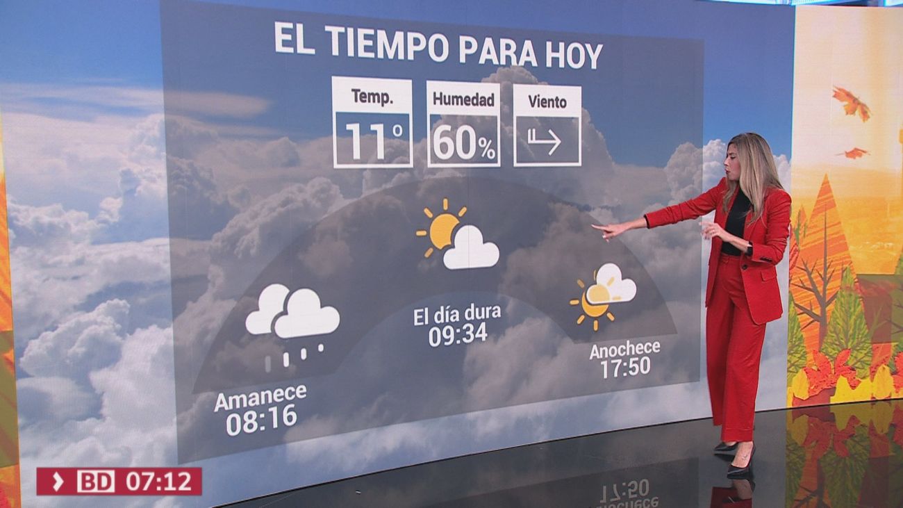 El tiempo en Madrid este viernes: Temperaturas en descenso y lluvias que cesarán durante el día